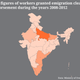 Image for article titled Uttar Pradesh sends the largest number of Indian workers abroad, not Kerala or Punjab